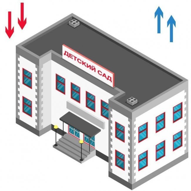 Воздухообмен в детских садах Воздухообмен в детских садах