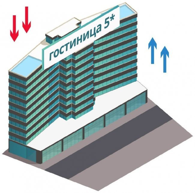 Воздухообмен в гостинице